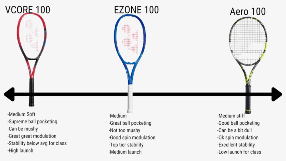 yonex tennis racket price